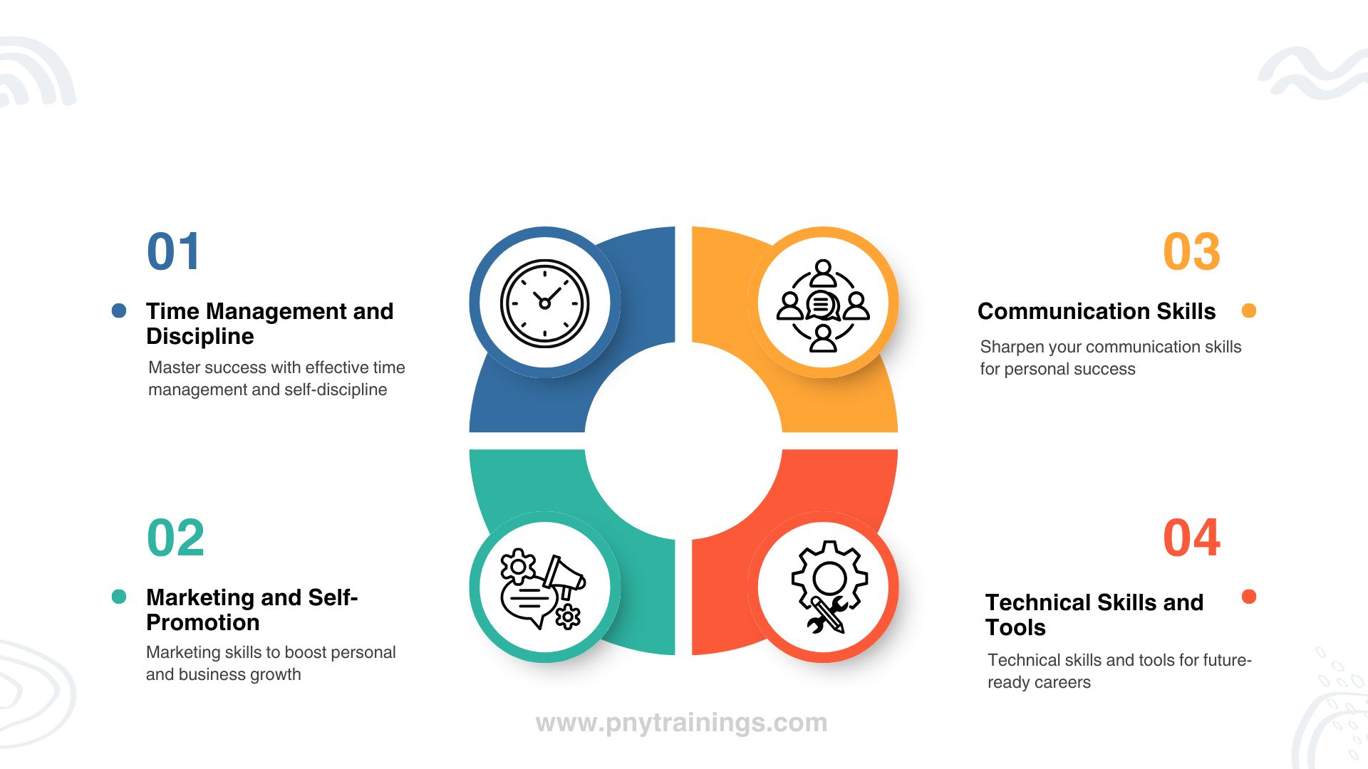 Pro Skills for Online Earning in Pakistan