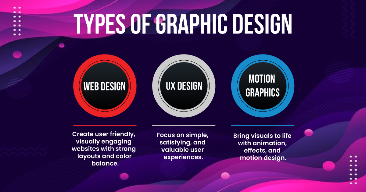 types of graphic designing